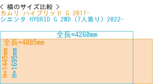 #カムリ ハイブリッド G 2017- + シエンタ HYBRID G 2WD（7人乗り）2022-
